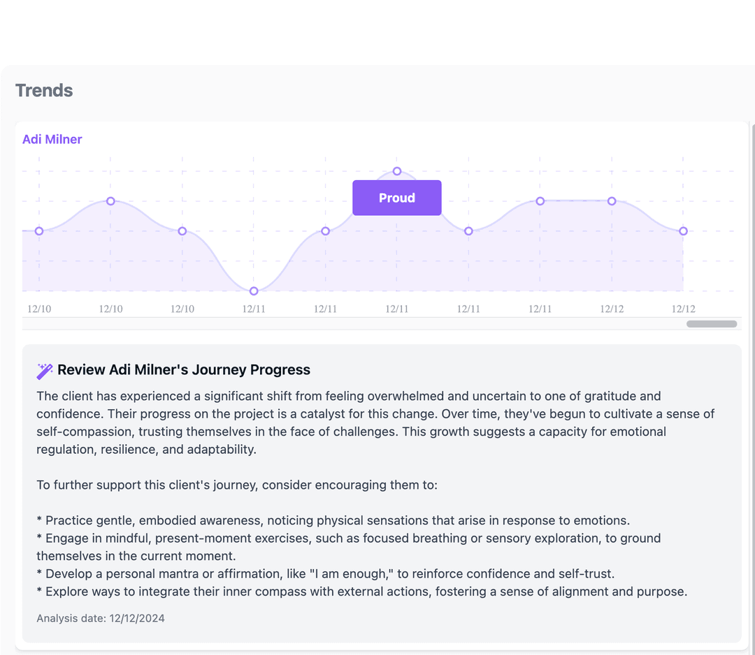 Trend Analysis